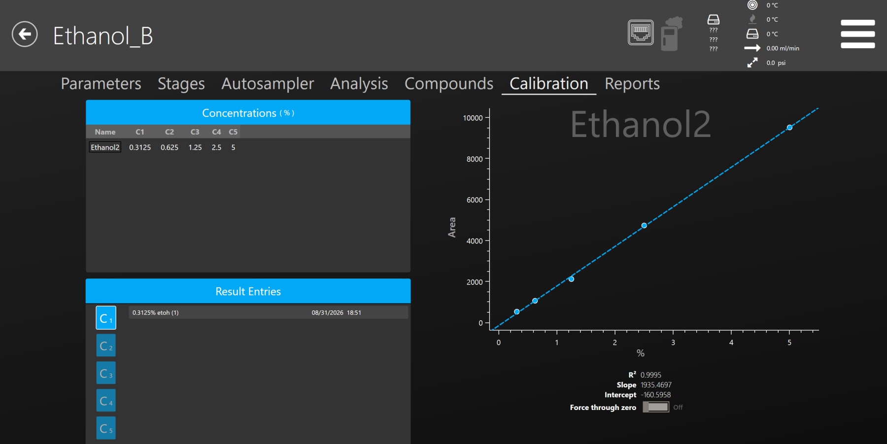 Ethanol Calibration Curve