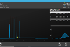 adj-peak